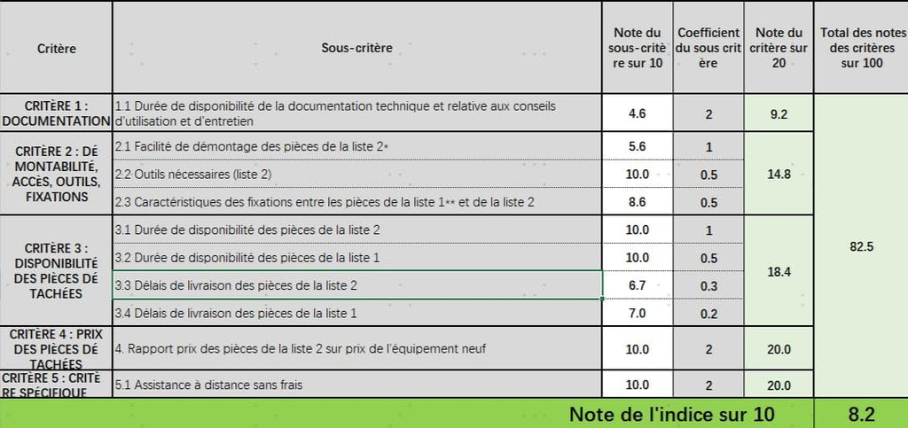 Tineco Floor One S7 Pro/S7 Series Aspirateur Laveur Sec Et Humide Intelligent sans Fil pour Sols Durs, Écran Digital LED, Grande Autonomie, Parfait pour Les Tâches Tenaces et Les Poils d’Animaux