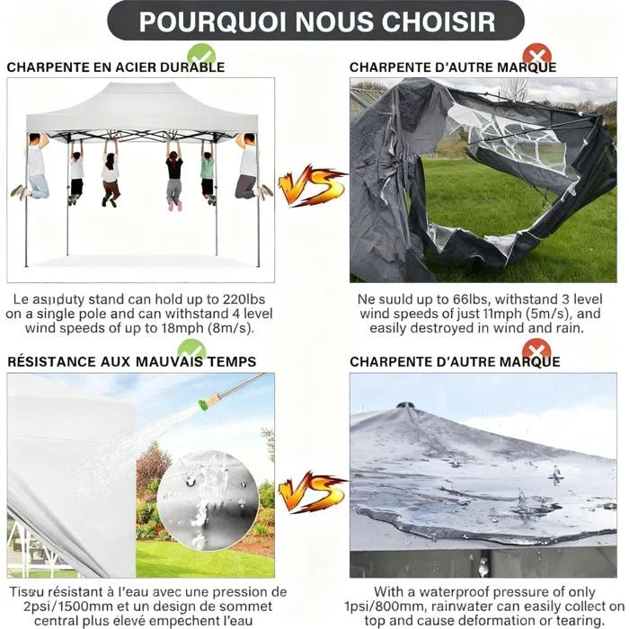 Tonnelle Pliante 3x4.5m - Tonnelle de Jardin étanche Stable avec 4 Parois latérales pour Réception,Blanc