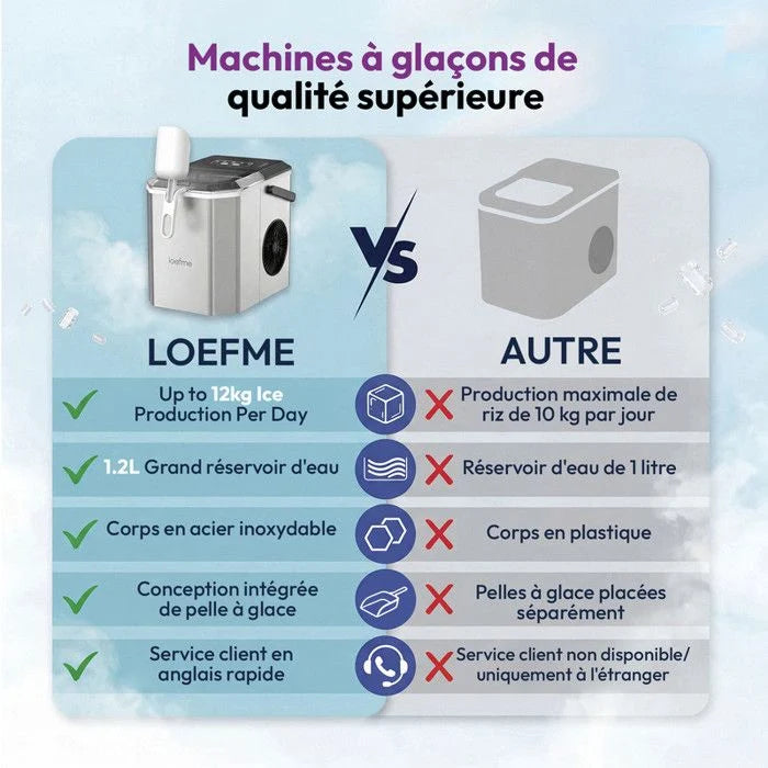 LOEFME Machine à glaçons 1.2L-9 Glaçons en 6 min 12kg/24h- autonettoyante silencieuse, deux tailles de glace，Avec support