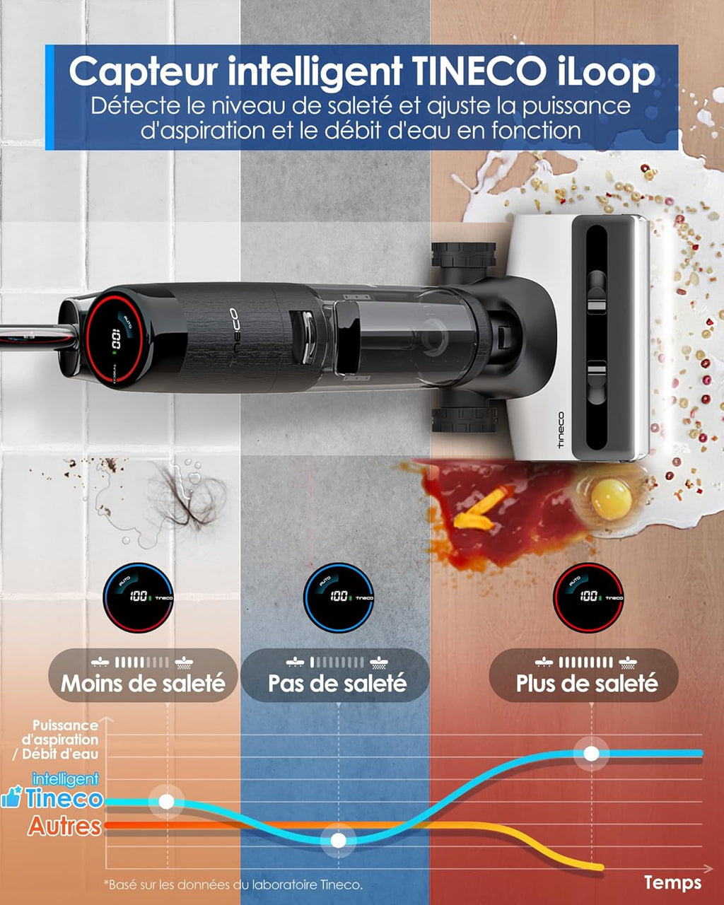Tineco Floor One S7 Pro/S7 Series Aspirateur Laveur Sec Et Humide Intelligent sans Fil pour Sols Durs, Écran Digital LED, Grande Autonomie, Parfait pour Les Tâches Tenaces et Les Poils d’Animaux