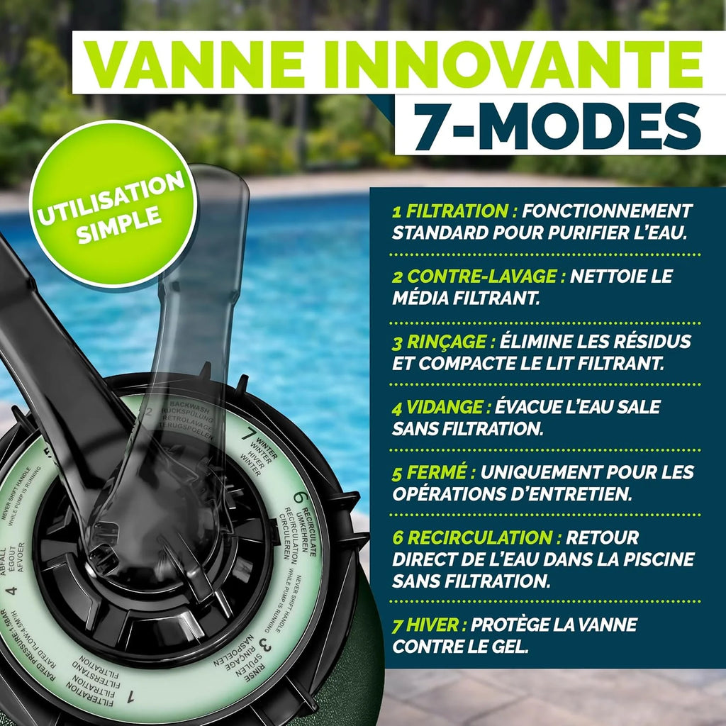 tillvex® Système de Filtre à Sable 13 200L/h jusqu'à 40 000L + 1200g Boules Filtre | 7 Fonctions & Adaptateur 2en1 Ø32-38mm | Filtre piscine & indicateur de pression (Vert, Avec minuterie)