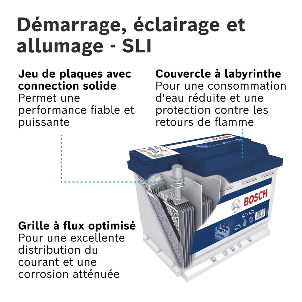 Bosch S4 013 Batterie Auto 95 A/h - 800 A - Batterie 12 V, Plomb-acide pour Véhicules sans Système Start/Stop, Polarité Gauche (-) Droite (+), 354 x 175 x 190 mm