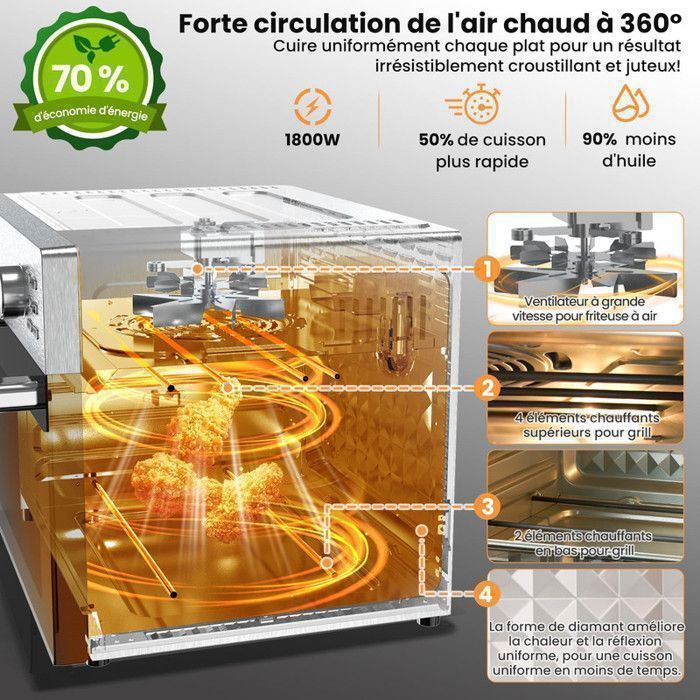 Mini four professionnel - Four a air, 30L/21 Programmes/30-230℃,  Lumière intégrée, Cavité et plateaux en acier inoxydable