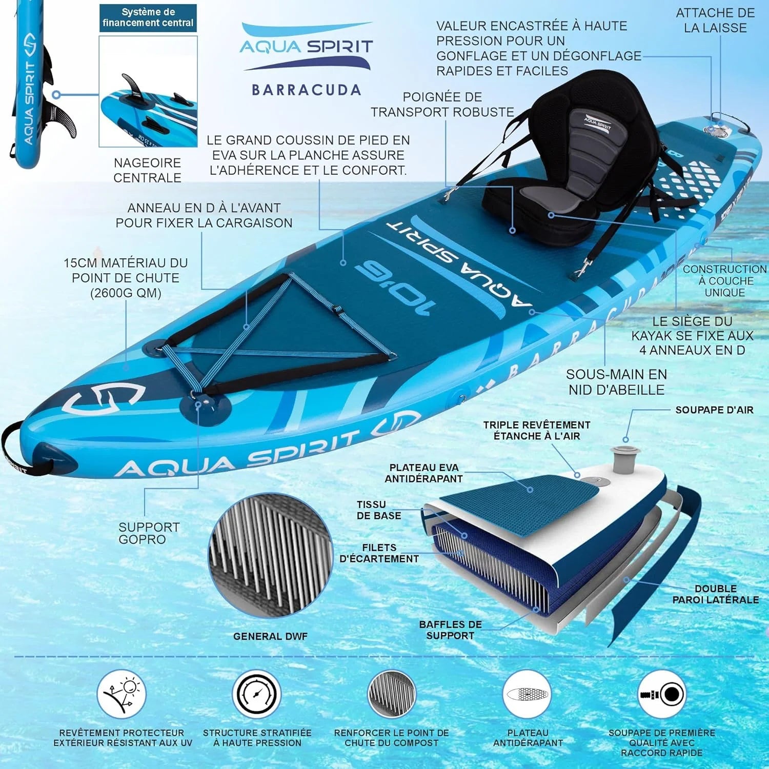 Aqua Spirit Sup Planche à pagaie Gonflable Stand Up 2023 3 m / 10 m / 10 m / 10/12 pi 6/15 pi / 18 po Kit Complet de Conversion de Kayak avec pagaie, Sac à Dos, Pompe et Autres Accessoires