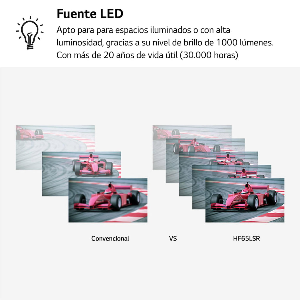 LG Electronics CineBeam Vidéoprojecteur LED HF65LSR Focale Ultra Courte pour Home Cinema, 1000 Lumen, FHD 1080p, Projection Entre 60"~100", Smart webO