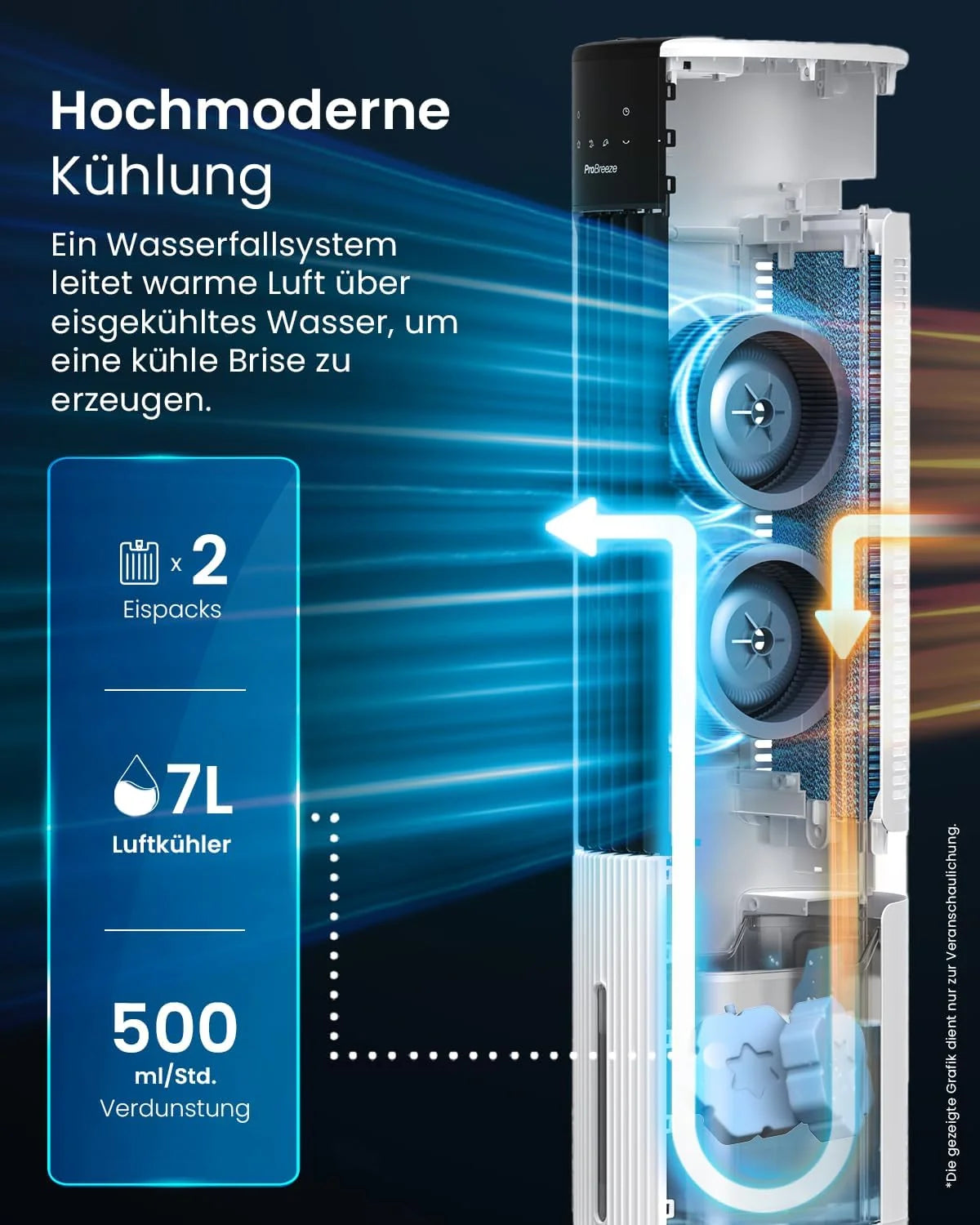 Pro Breeze OmniAir Rafraichisseur d'Air 7L 3en1, 7 Vitesses, 3 Modes, Oscillant, Minuterie 10h, Climatiseur Mobile Sans Évacuation, Silencieux, Sans Conduit, Ventilateur Refroidisseur d'Air